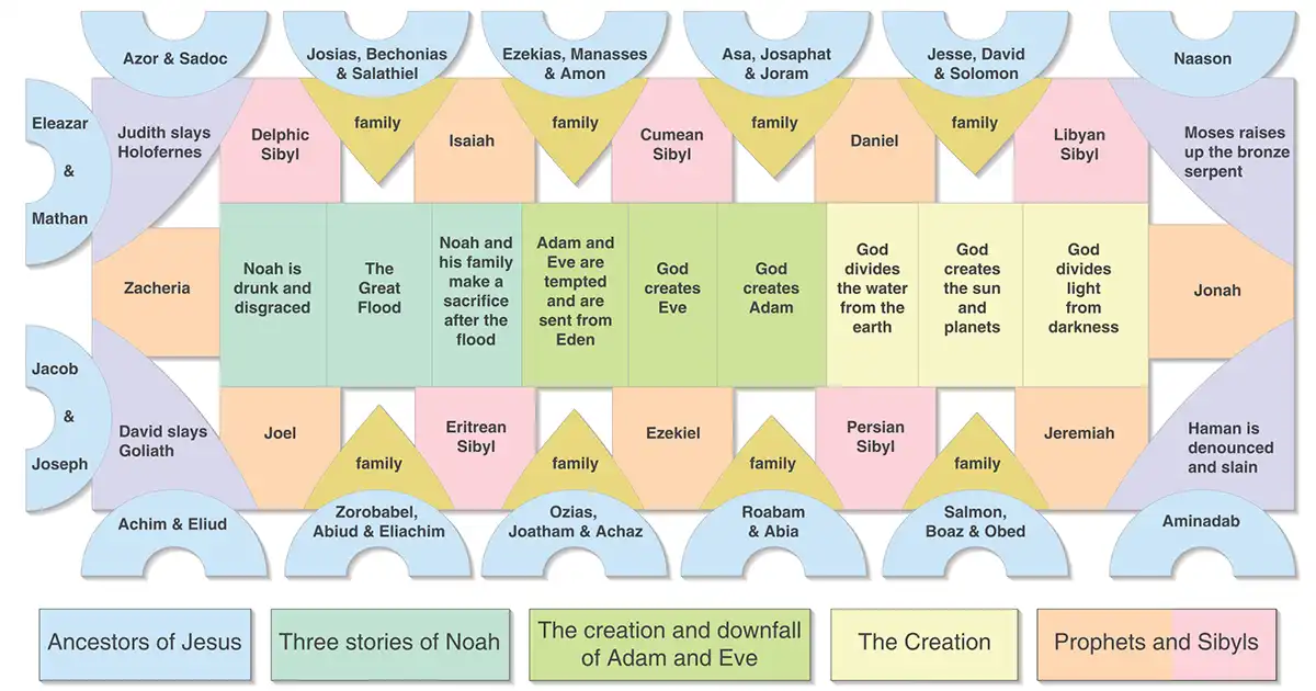 Yeganehtours.com-Sistine-Chapel-10